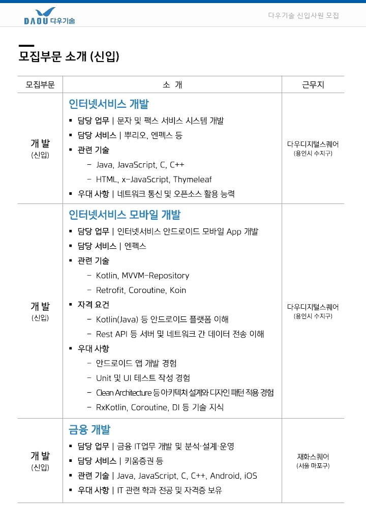 채용 공고_2021년_하반기_공채_요약.pdf_page_2.jpg
