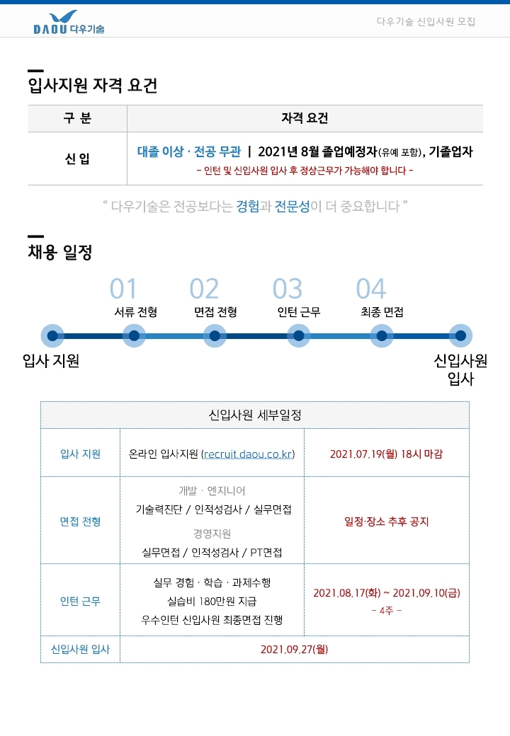 채용 공고_2021년_하반기_공채_요약.pdf_page_4.jpg