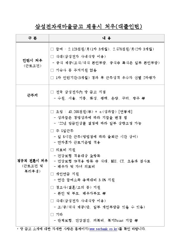 삼성전자새마을금고 대졸인턴 채용공고.pdf_page_2.jpg