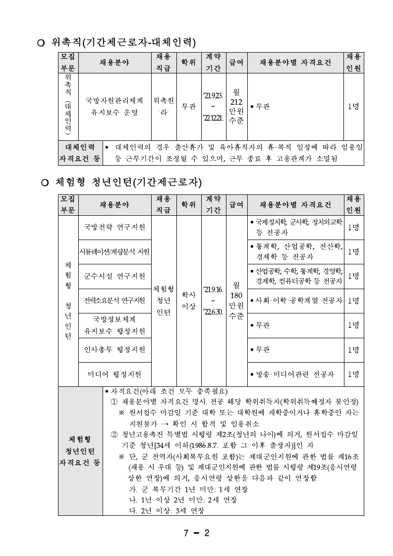 한국국방연구원 2차 위촉직, 청년인턴 채용공고문.pdf_page_2.jpg