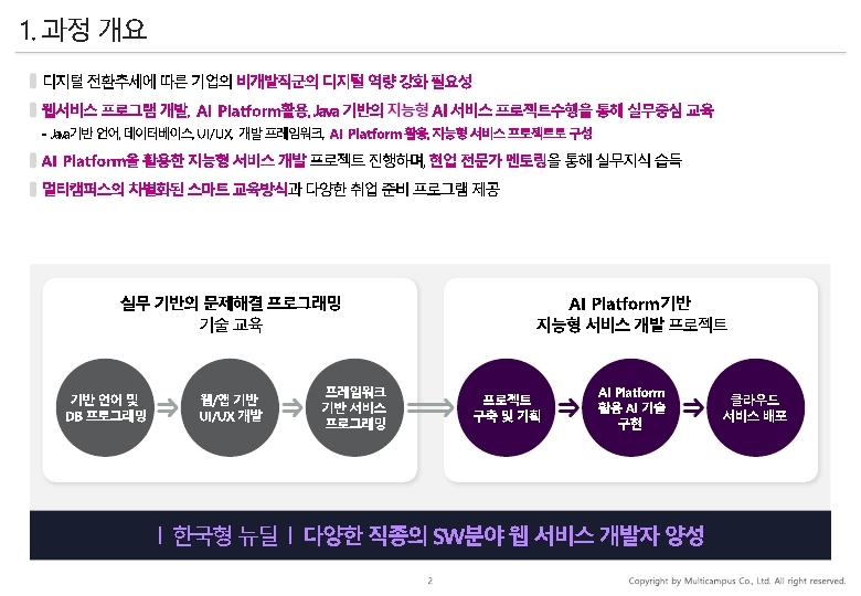 ★(멀티캠퍼스) KDT_과정개요서_실무에바로적용가능한Java웹서비스개발.pdf_page_02.jpg