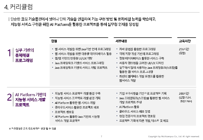 ★(멀티캠퍼스) KDT_과정개요서_실무에바로적용가능한Java웹서비스개발.pdf_page_07.jpg