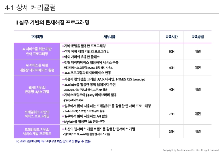 ★(멀티캠퍼스) KDT_과정개요서_실무에바로적용가능한Java웹서비스개발.pdf_page_08.jpg