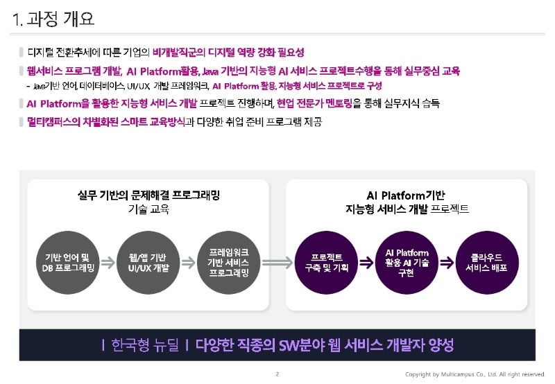 ★(멀티캠퍼스) KDT_과정개요서_실무에바로적용가능한Java웹서비스개발 (1).pdf_page_02.jpg