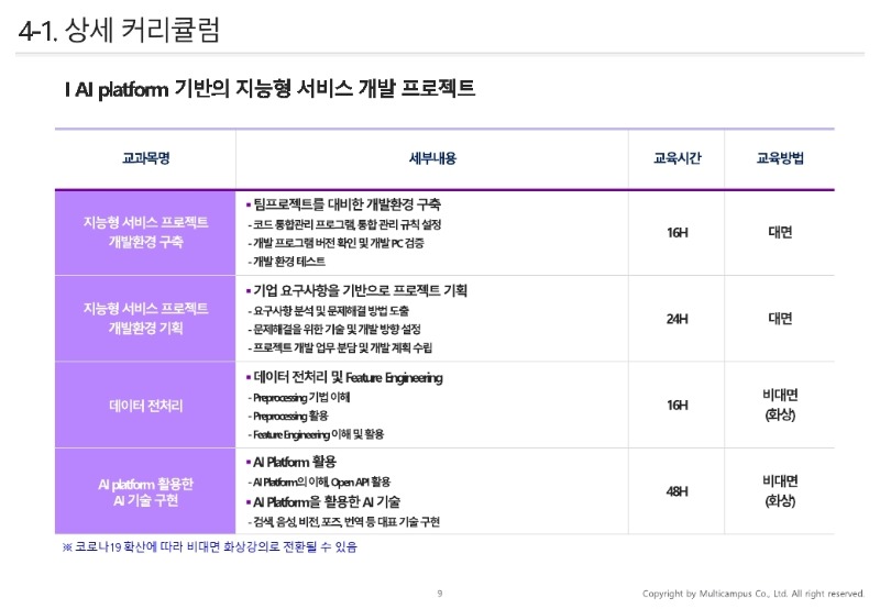 ★(멀티캠퍼스) KDT_과정개요서_실무에바로적용가능한Java웹서비스개발 (1).pdf_page_09.jpg