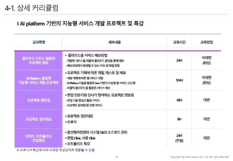 ★(멀티캠퍼스) KDT_과정개요서_실무에바로적용가능한Java웹서비스개발 (1).pdf_page_10.jpg