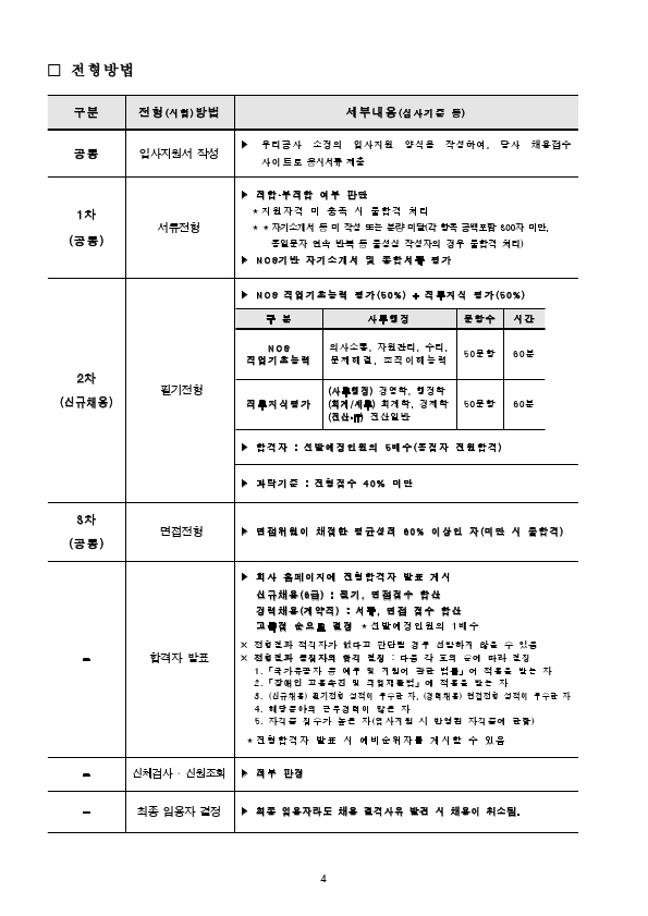 2021년 인천항 보안공사 채용 공고문.pdf_page_04.jpg
