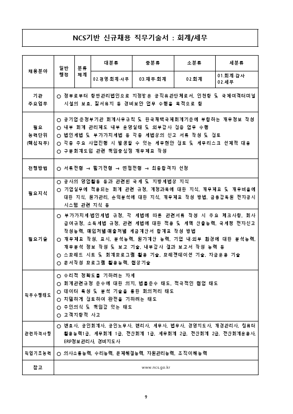 2021년 인천항 보안공사 채용 공고문.pdf_page_09.jpg