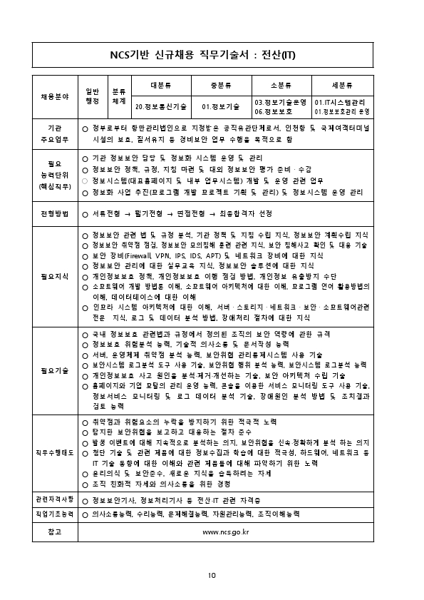 2021년 인천항 보안공사 채용 공고문.pdf_page_10.jpg