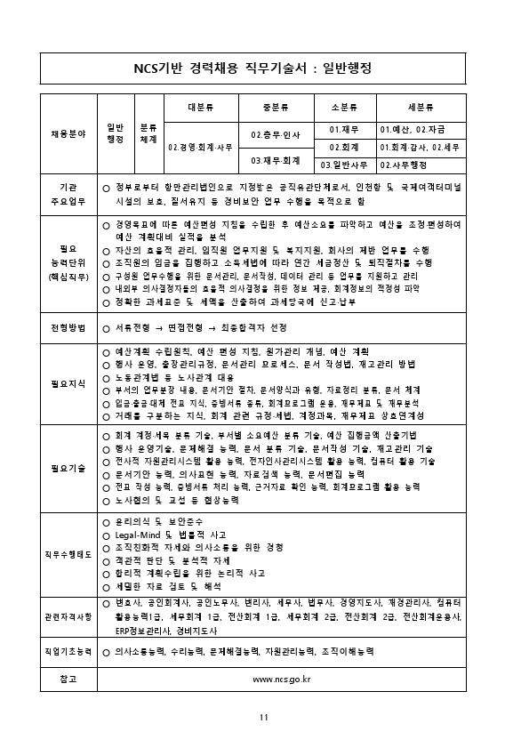 2021년 인천항 보안공사 채용 공고문.pdf_page_11.jpg