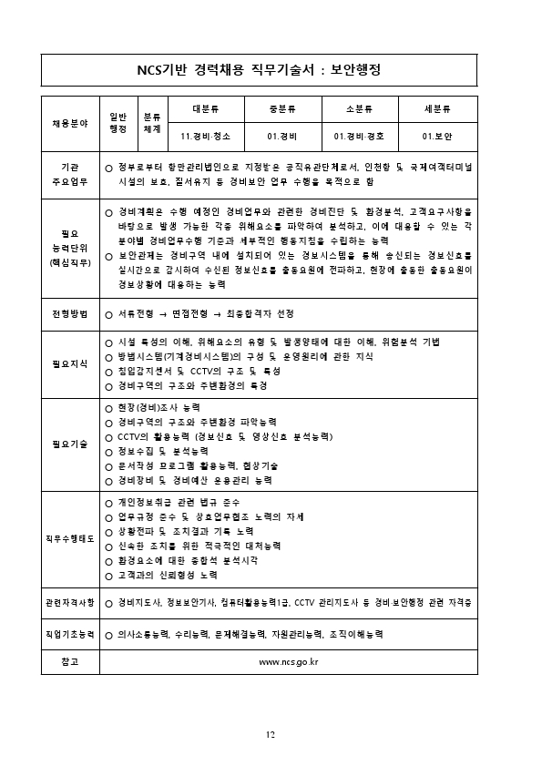 2021년 인천항 보안공사 채용 공고문.pdf_page_12.jpg