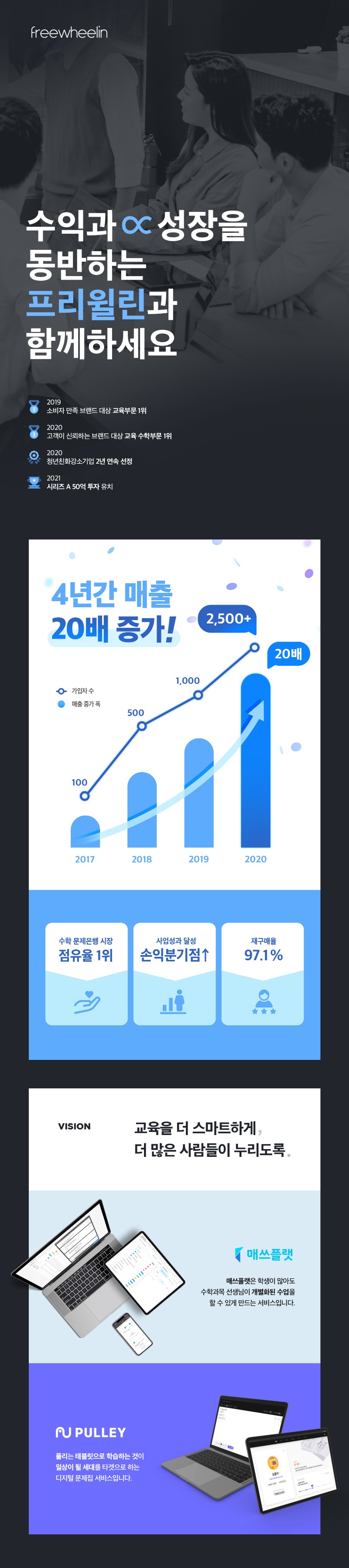 프리윌린_회사 소개.jpg