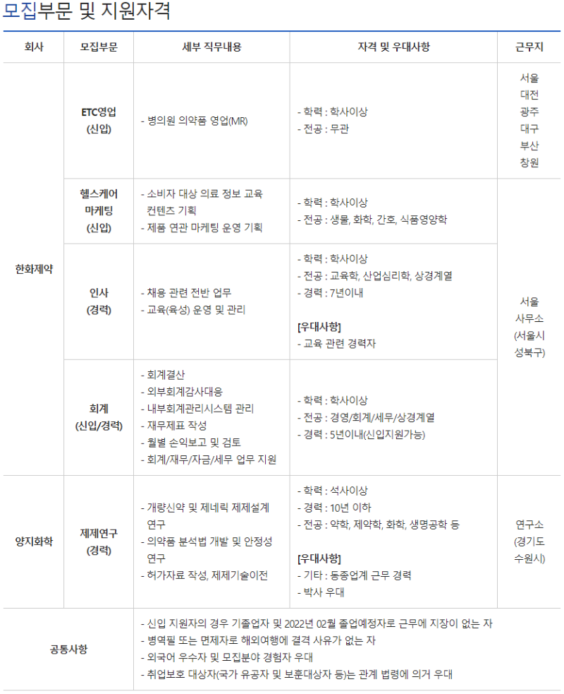 채용공고 등록 요청_한화제약 (1).png