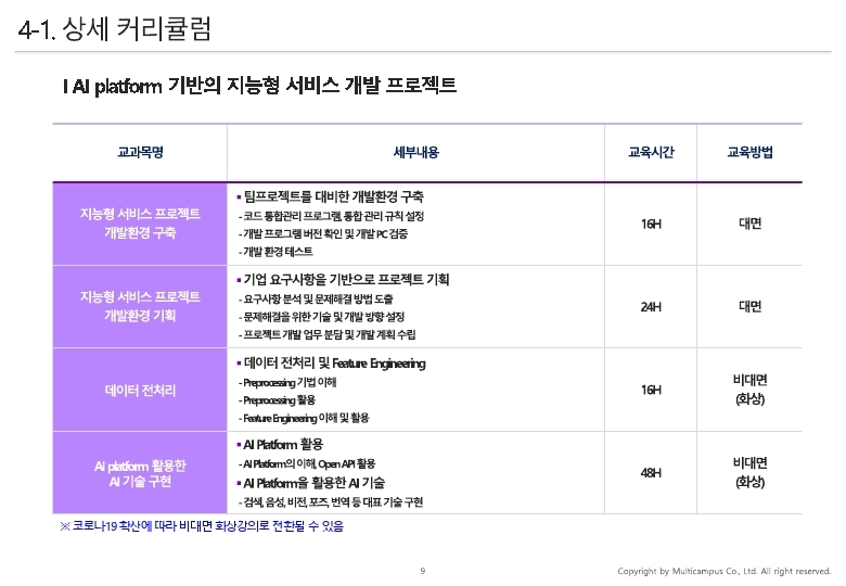 ★(멀티캠퍼스) KDT_과정개요서_실무에바로적용가능한Java웹서비스개발.pdf_page_09.jpg