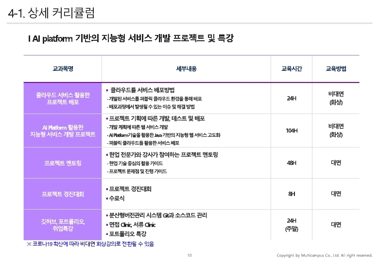 ★(멀티캠퍼스) KDT_과정개요서_실무에바로적용가능한Java웹서비스개발.pdf_page_10.jpg