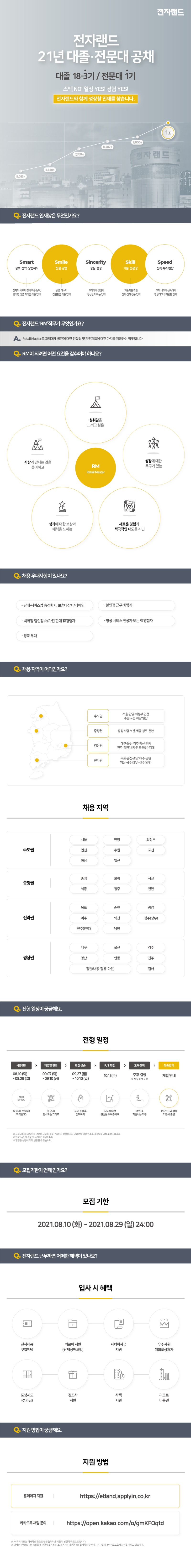 [전자랜드] 21년 하반기 대졸18-3기, 전문대 1기 공채 공고.jpg