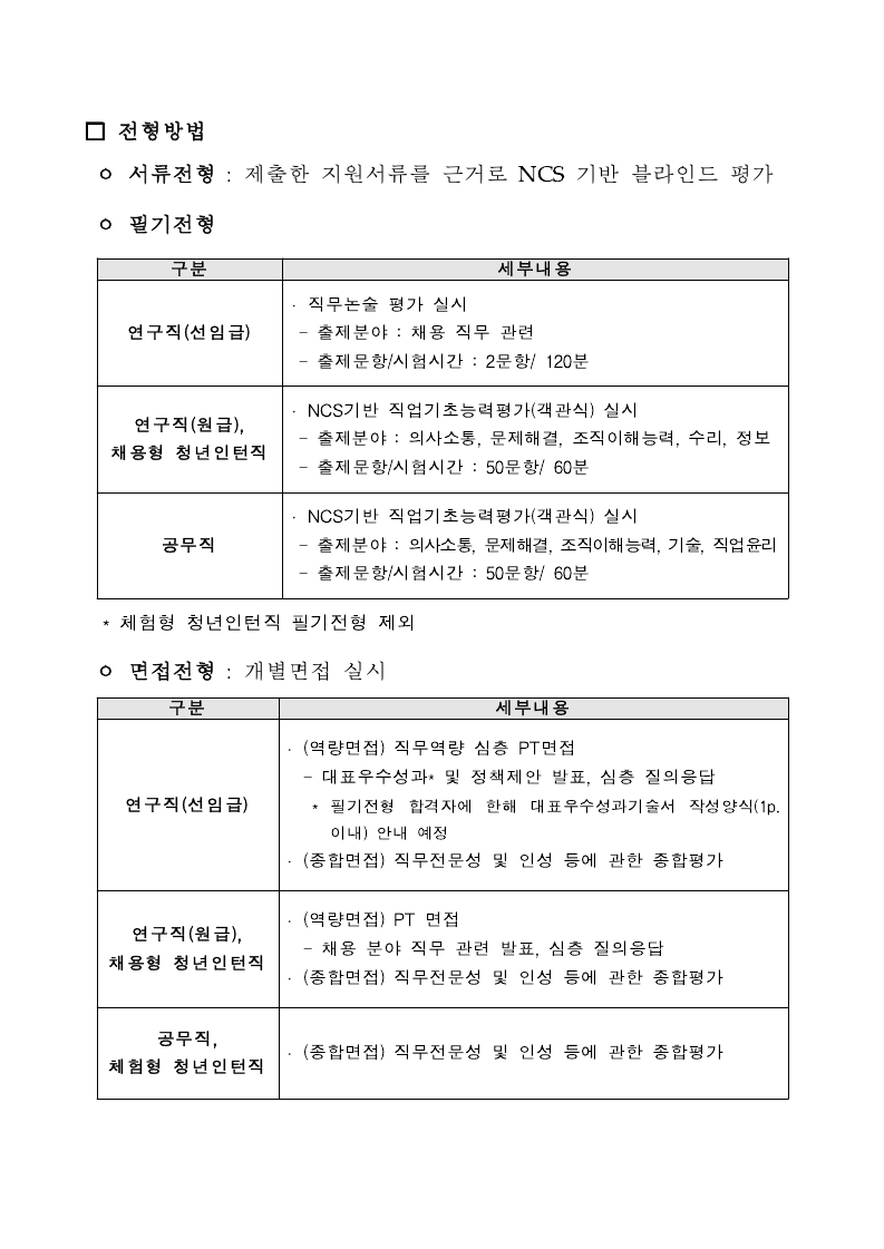 [한국과학창의재단]2021년 하반기 채용 공고문 및 NCS 직무기술서.pdf_page_04.jpg