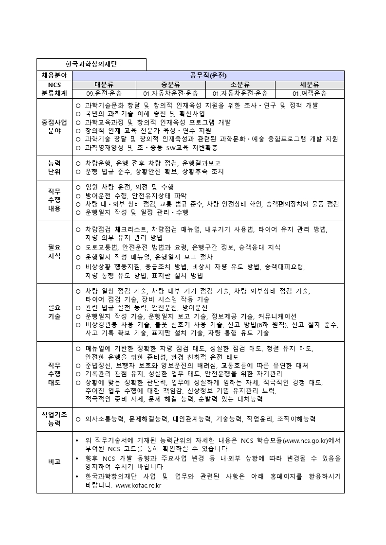 [한국과학창의재단]2021년 하반기 채용 공고문 및 NCS 직무기술서.pdf_page_16.jpg