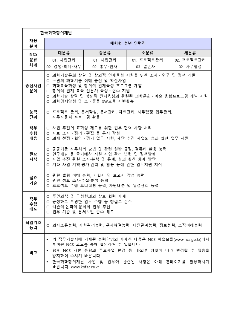 [한국과학창의재단]2021년 하반기 채용 공고문 및 NCS 직무기술서.pdf_page_17.jpg