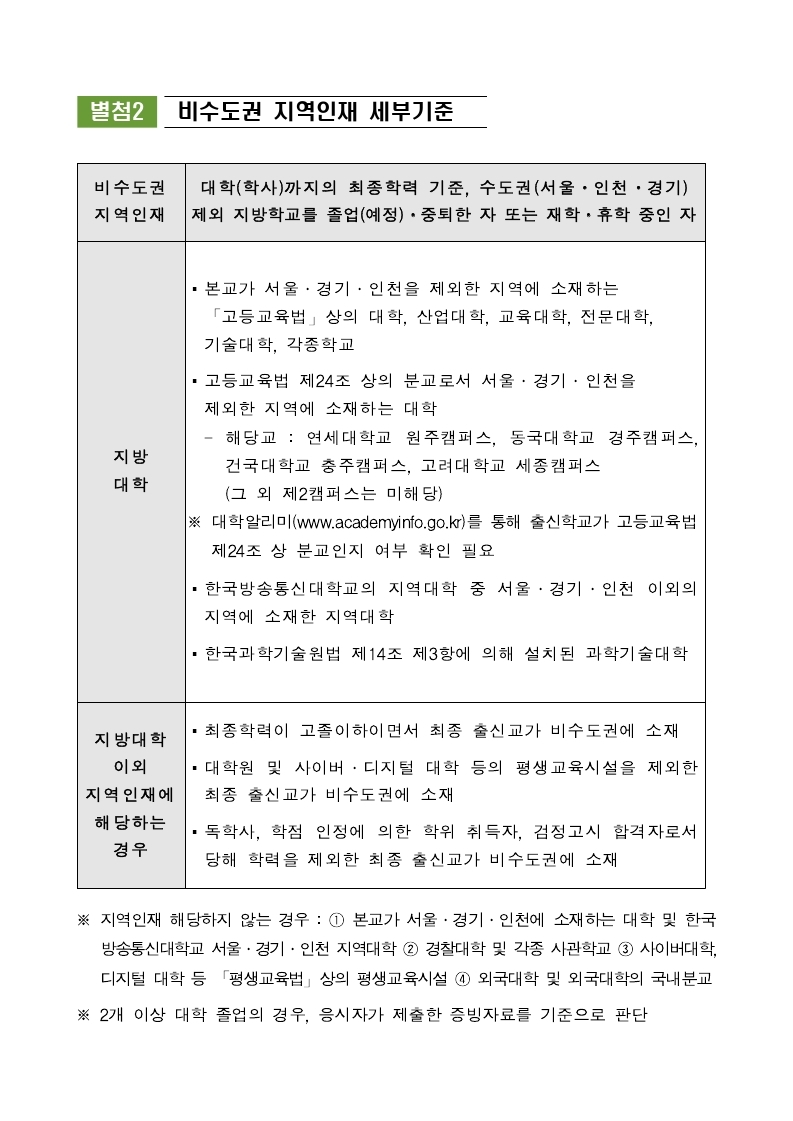 [한국과학창의재단]2021년 하반기 채용 공고문 및 NCS 직무기술서.pdf_page_10.jpg
