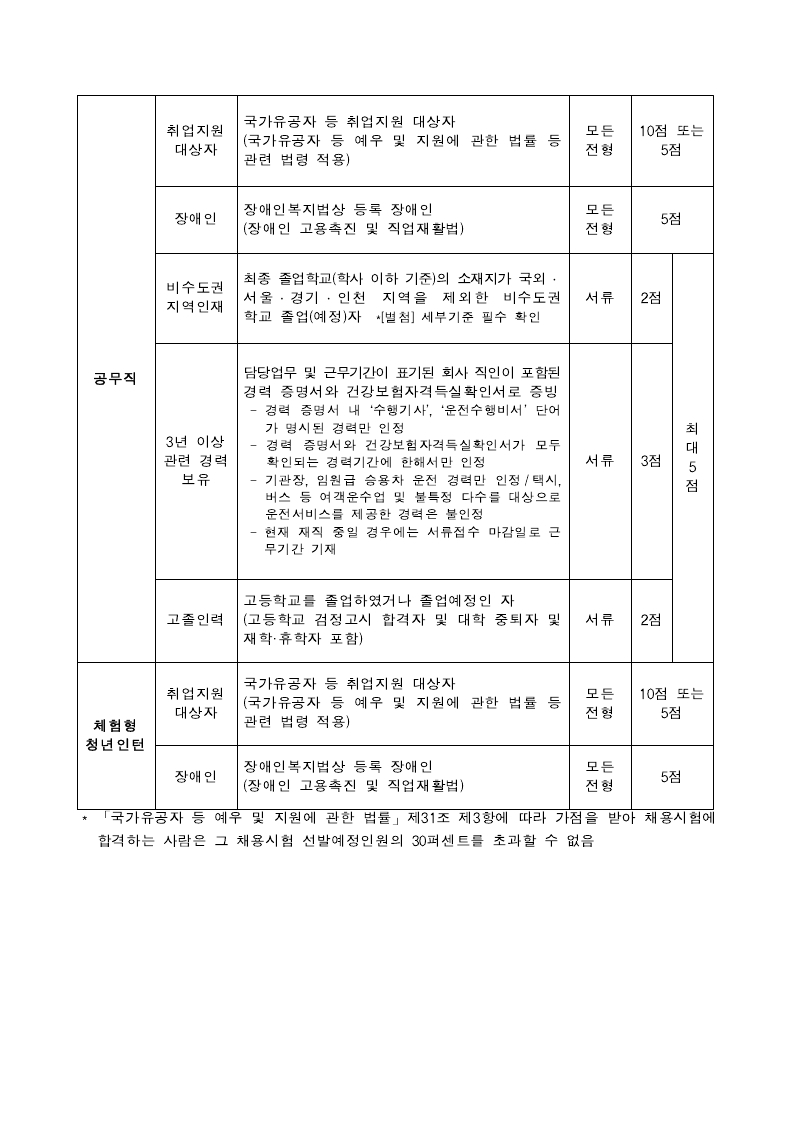 [한국과학창의재단]2021년 하반기 채용 공고문 및 NCS 직무기술서.pdf_page_09.jpg