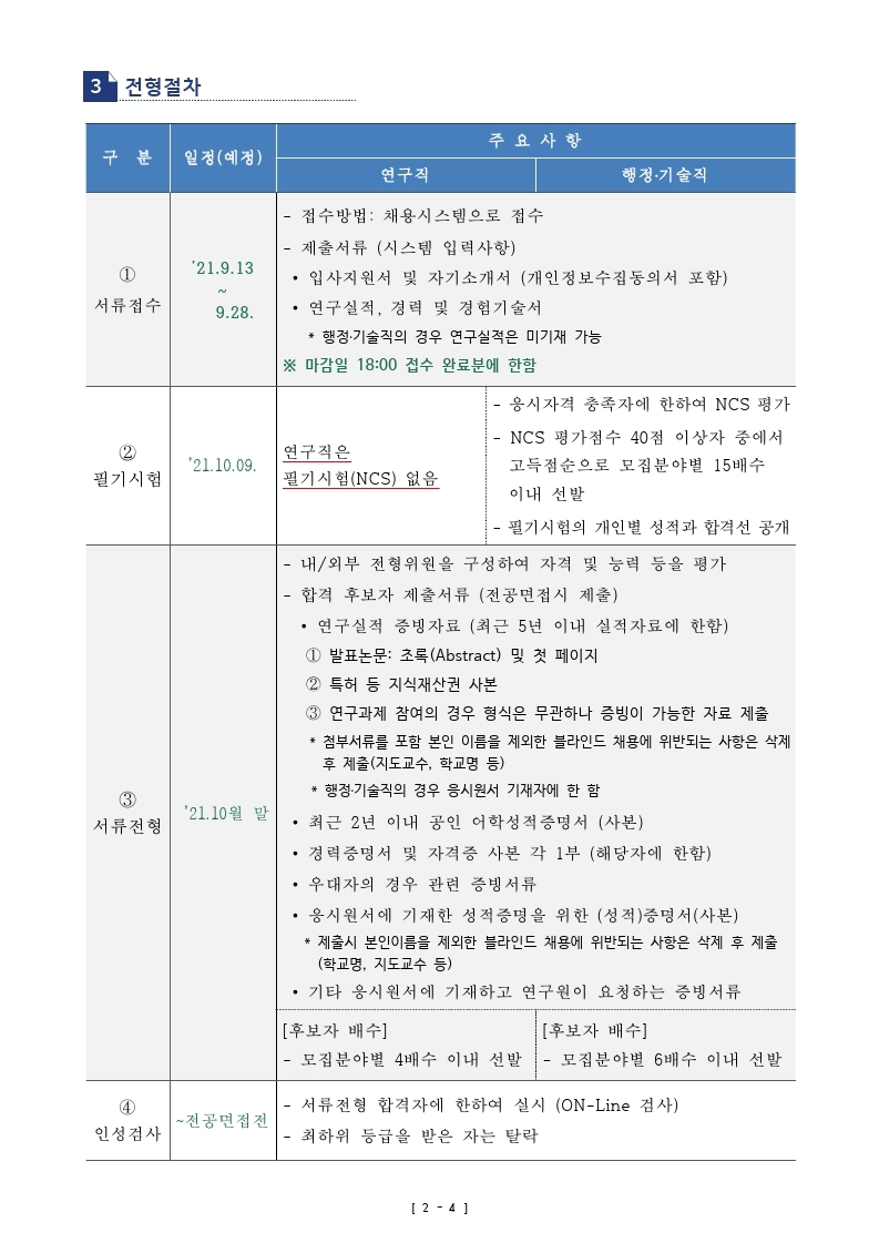 붙임_철도연_공개채용공고문.pdf_page_4.jpg