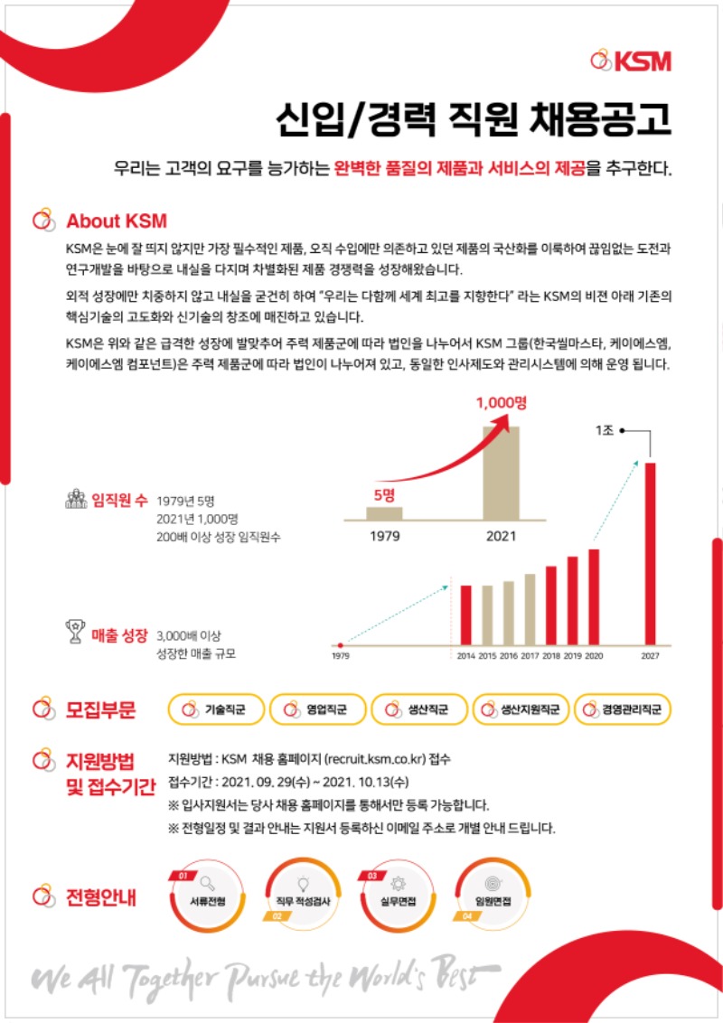 ksm_채용공고_사내게시판용_a4-5-01.jpg