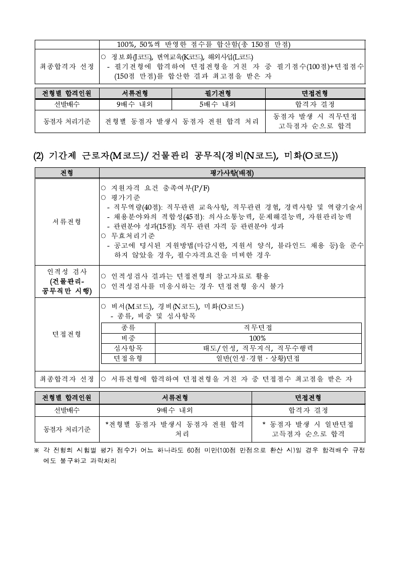 붙임. 2021년 4분기 한국문학번역원 NCS기반 직원 채용공고문.pdf_page_6.jpg