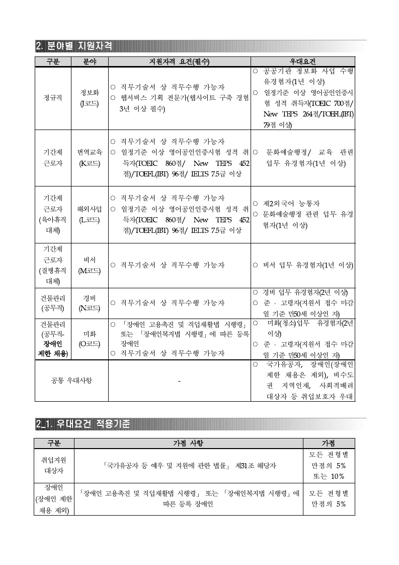 붙임. 2021년 4분기 한국문학번역원 NCS기반 직원 채용공고문.pdf_page_2.jpg