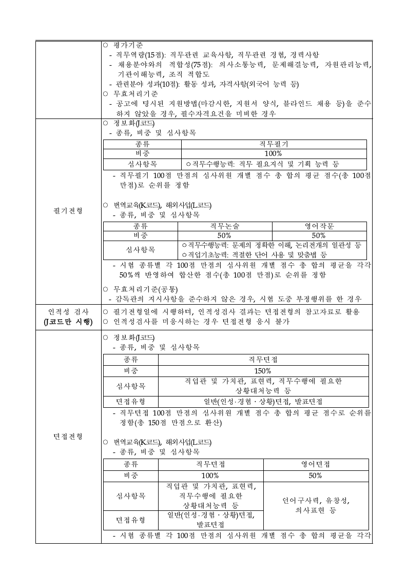 붙임. 2021년 4분기 한국문학번역원 NCS기반 직원 채용공고문.pdf_page_5.jpg