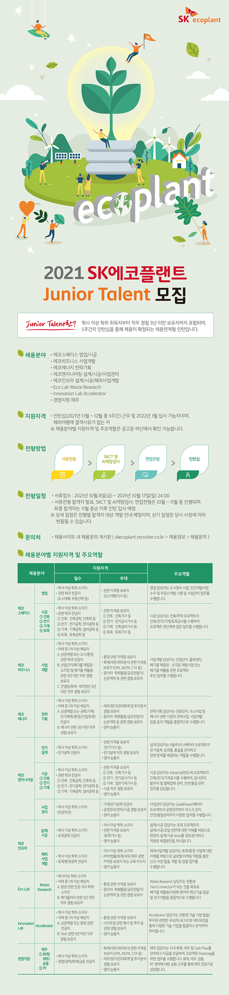 최종_2021 일반 Junior Talent 수시채용_750.jpg