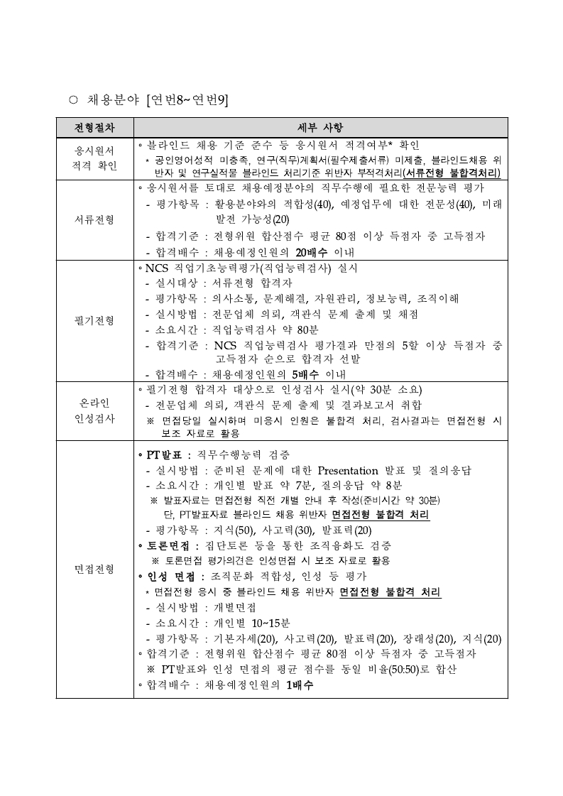한국기초과학지원연구원 2021년 제5차 정규직 공개채용 공고문.pdf_page_4.jpg