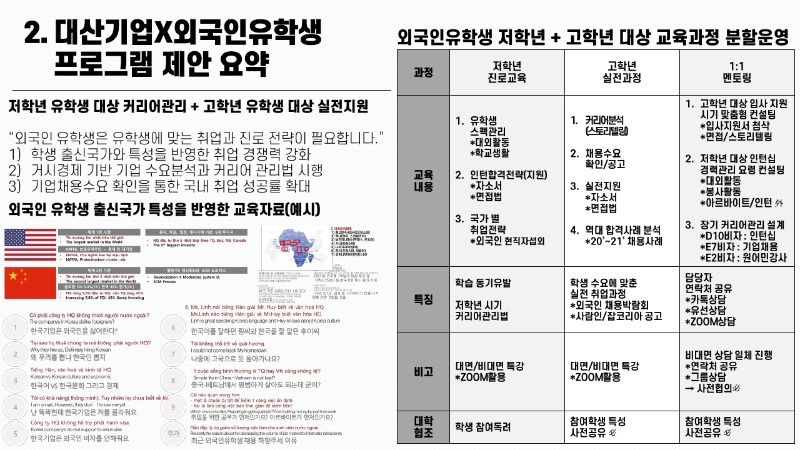 211025대산기업_외국인유학생_교육과정.pdf_page_03.jpg