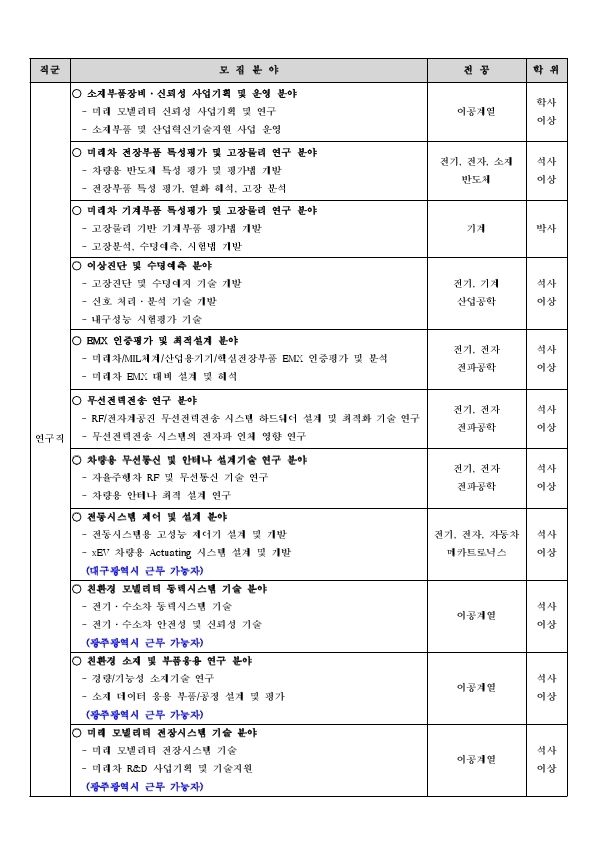 1 한국자동차연구원 2021년 4차 정직원 채용공고.pdf_page_3.jpg