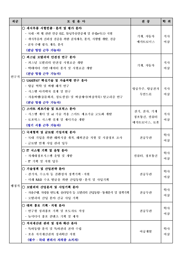 1 한국자동차연구원 2021년 4차 정직원 채용공고.pdf_page_4.jpg