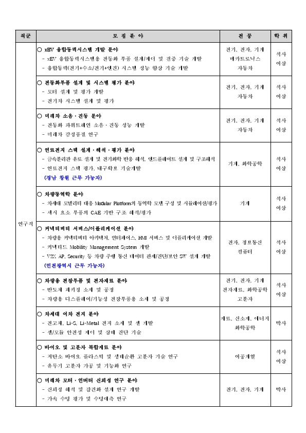 1 한국자동차연구원 2021년 4차 정직원 채용공고.pdf_page_2.jpg