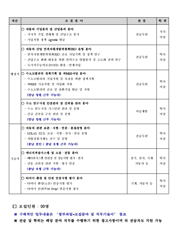 1 한국자동차연구원 2021년 4차 정직원 채용공고.pdf_page_5.jpg