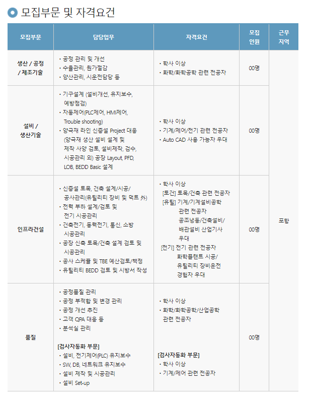 취업진로지원센터 취업진로지원센터