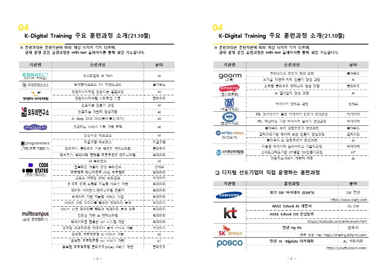 _붙임2_K-Digital_Training_설명자료002.jpg