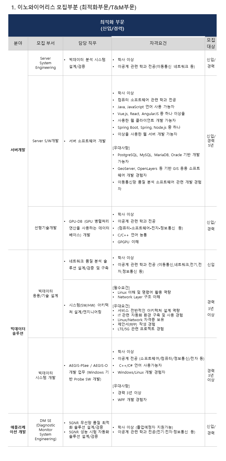 2. 이노와이어리스 (최적화부문).png
