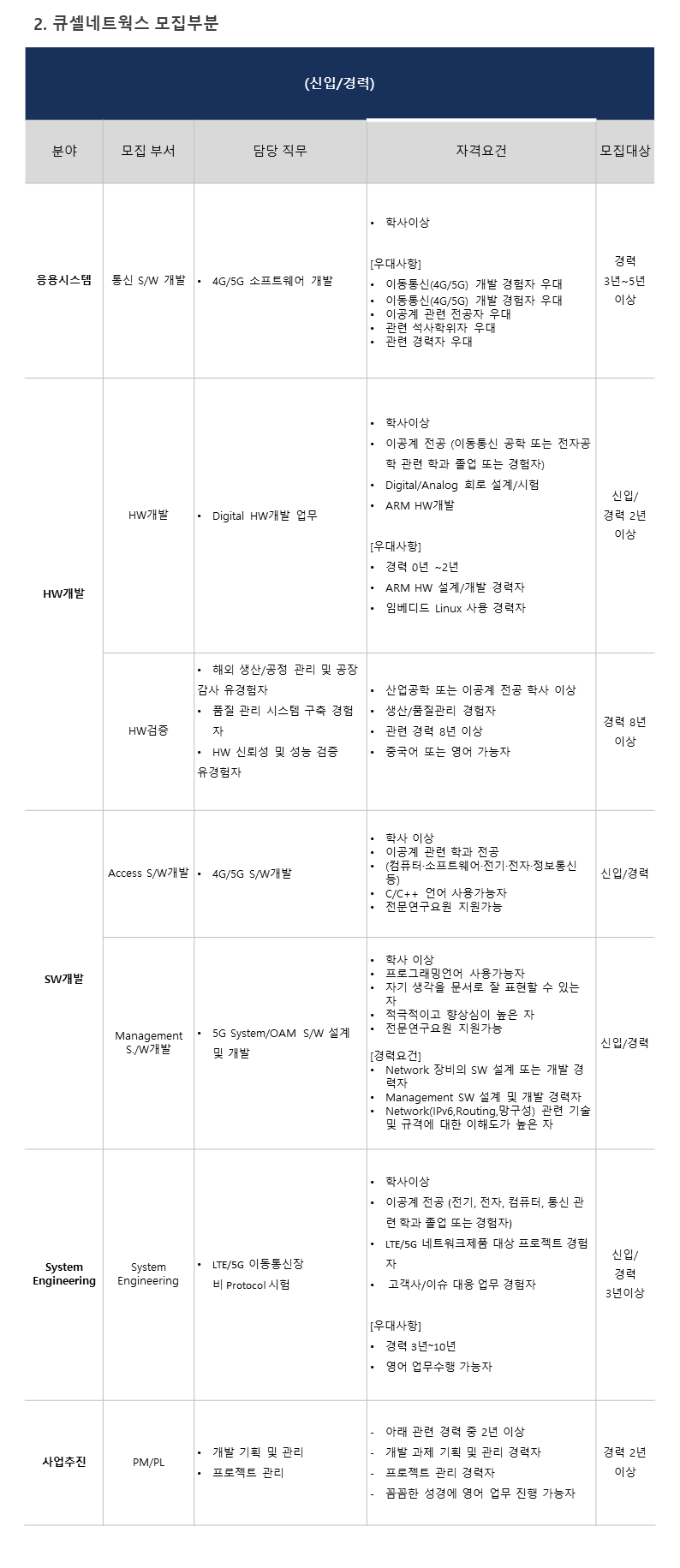 4. 큐셀네트웍스으.png