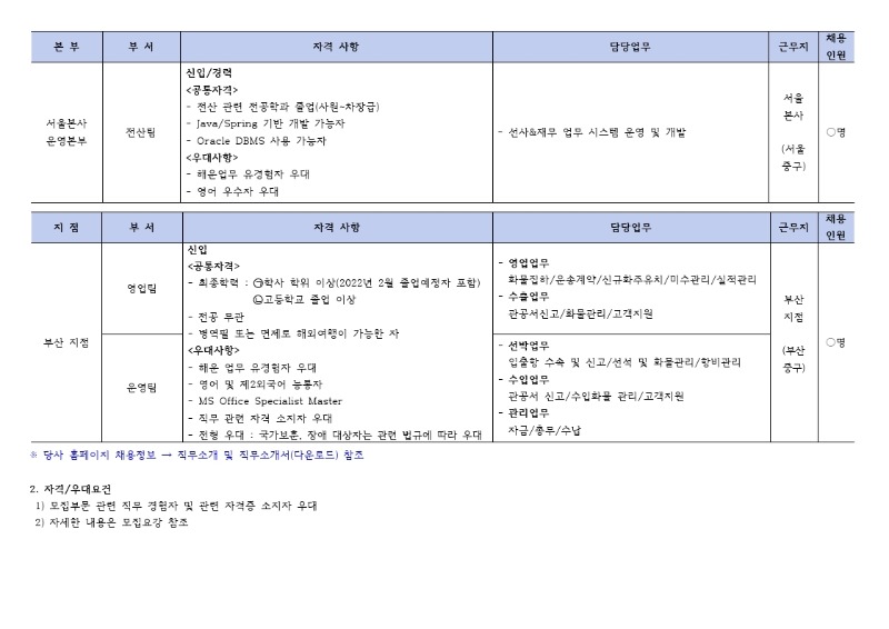 천경해운 2021년 하반기 공개채용 공고문.pdf_page_2.jpg