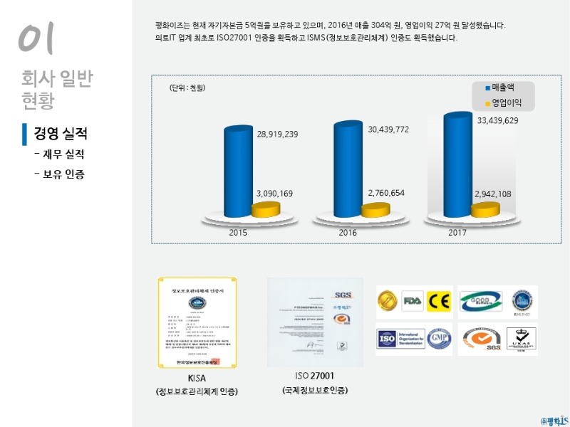 평화이즈 회사소개서.pdf_page_09.jpg