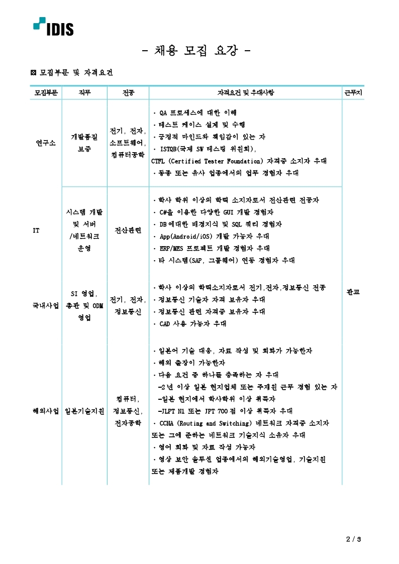 (202112) 비R&D분야 채용추천 의뢰.pdf_page_2.jpg