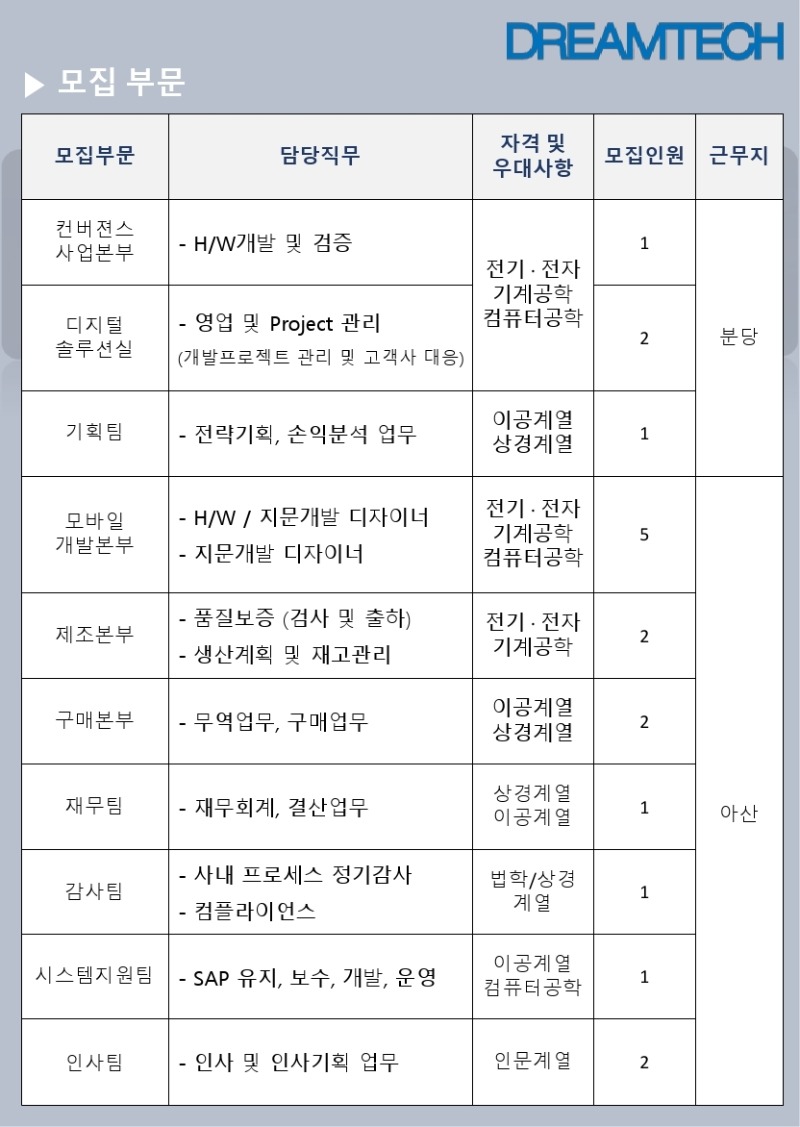 ★2022년 공개채용 공고(안)_20211209.pdf_page_3.jpg