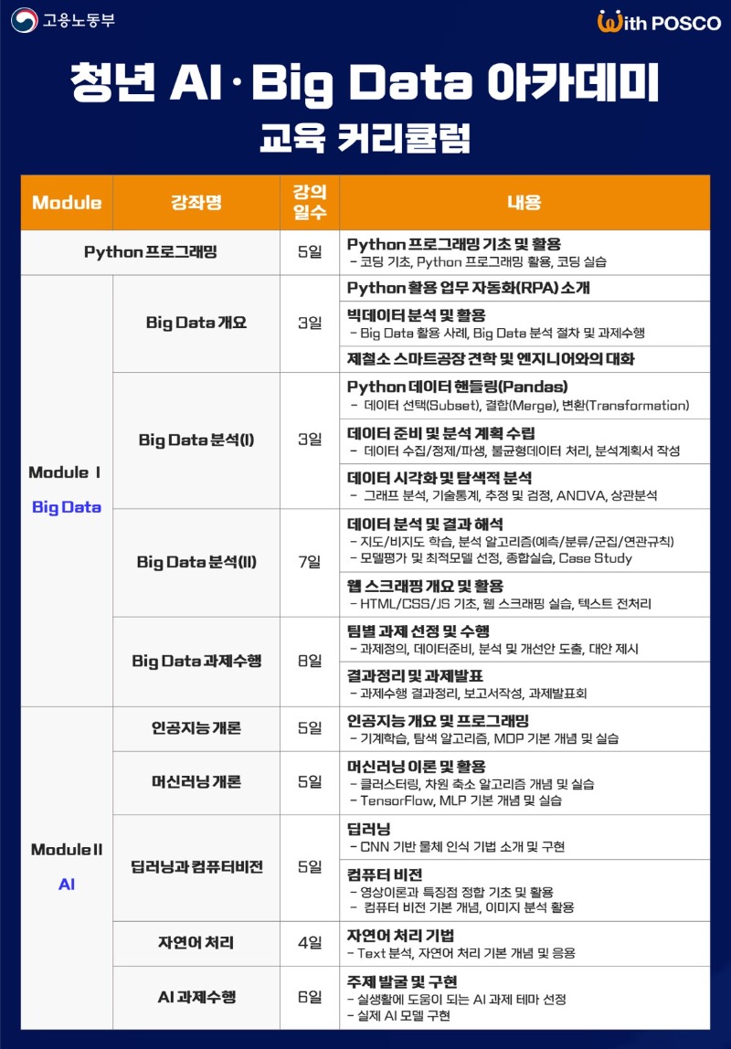 붙임_포스터_(포스코)청년 AI-Big data 아카데미(2).jpg