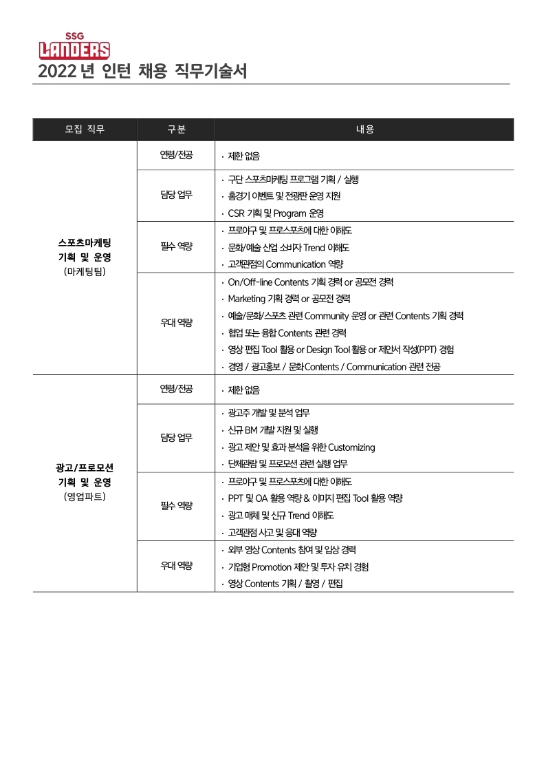 신세계야구단_'22년 인턴 채용_직무기술서.pdf_page_1.jpg