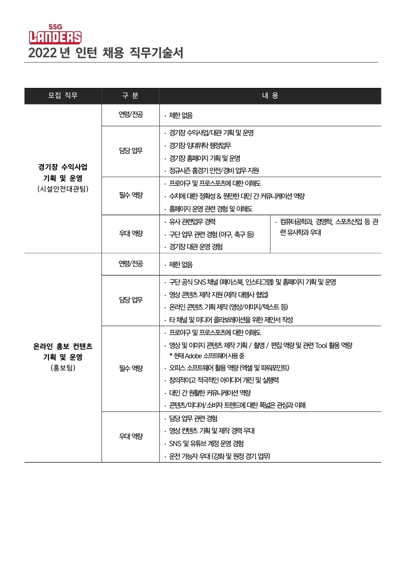 신세계야구단_'22년 인턴 채용_직무기술서.pdf_page_2.jpg