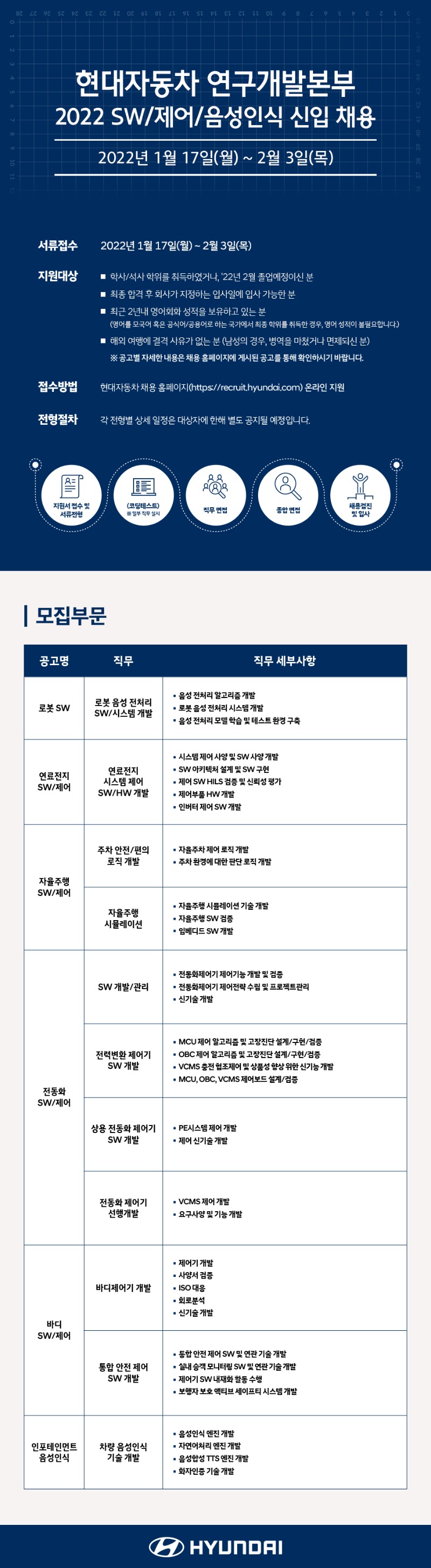 (현대자동차) 2022 현대자동차 SW, 제어, 음성인식 신입 채용_공고문.jpg
