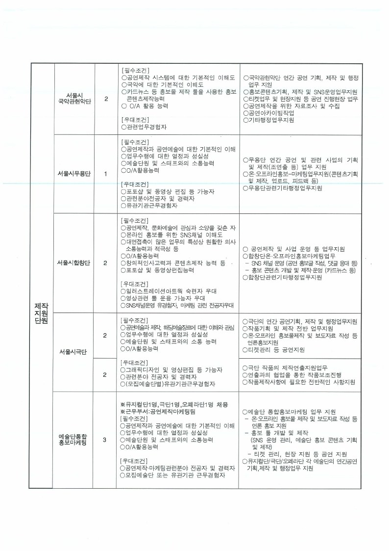 22년 서울시예술단 연수단원 사업 신규참여자 모집 공고(0119).pdf_page_2.jpg